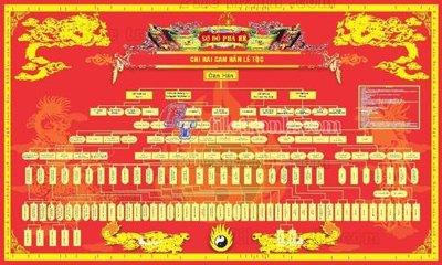 File gốc 7+ Market Gia pha file corel (3) (trang trí) phòng làm việc