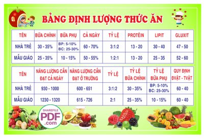 File PSD Bảng định lượng thức ăn file PDF & CDR (gốc) tách lớp chi tiết