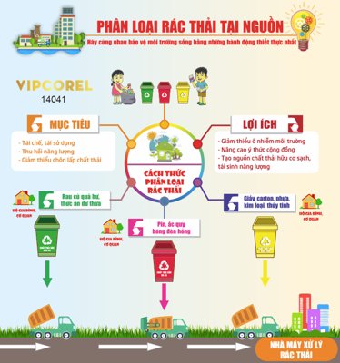 File gốc File corel Phân loại rác thải tại nguồn vector (phong cách) tối giản
