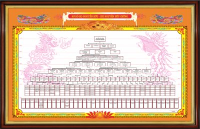 File PSD Sơ đồ gia phả họ Nguyễn Hữu file corel x7 (bản gốc) dễ dàng edit