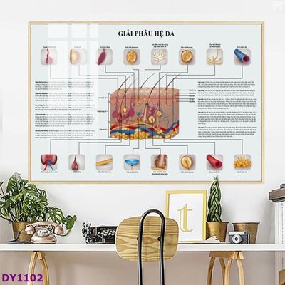 Tải file Tranh trang trí đông y dưỡng sinh spa môi mi DY1102 (gốc) in ấn chất lượng