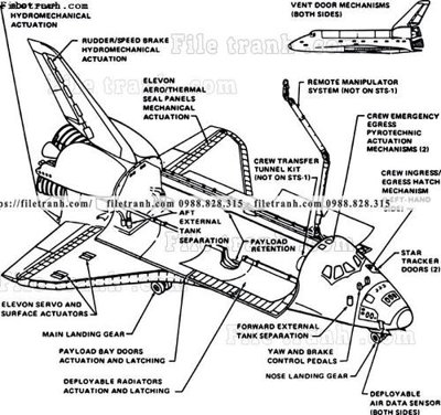 File gốc phac thao duong hang khong vu tru 1502 (chuẩn CMYK) cho nhà in