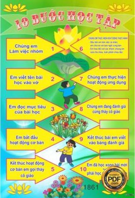 File gốc 10 BUOC HOC TAP 2 (PSD/TIFF) độ phân giải cao