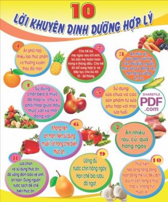 Download file tranh PSD 10 loi khuyen dinh duong hop ly để chỉnh sửa