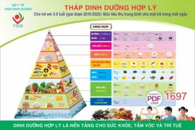 File tranh thap dinh duong can doi 3 (ảnh gốc) cho in ấn kỹ thuật số